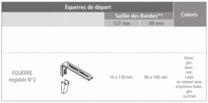 Schéma équerre n 2